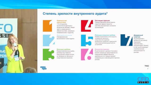 Как повысить статус внутреннего аудита в компании смотреть онлайн