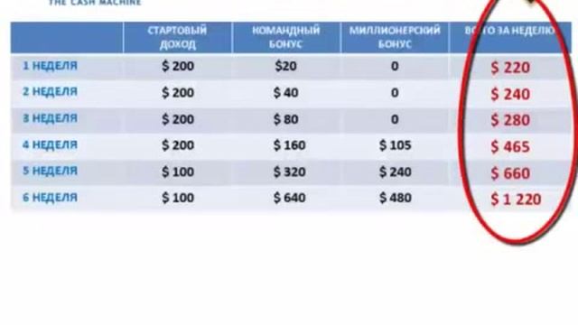 СОЗДАЙ СВОЙ ДОХОД InWEB24 РУЛИТ! Всего 1 человек в неделю смотреть онлайн