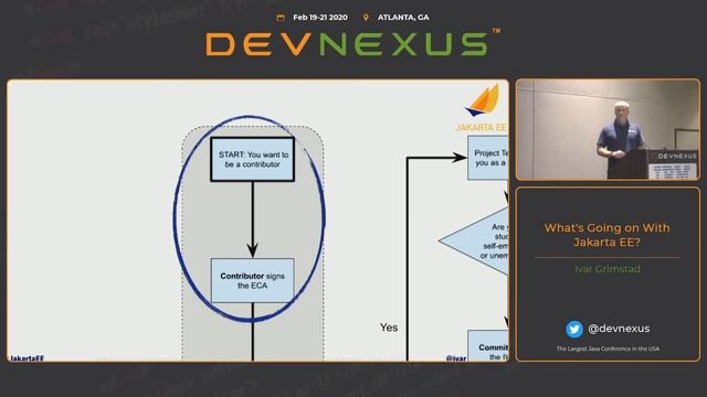 Devnexus2020 What's Going on With Jakarta EE Ivar Grimstad смотреть онлайн