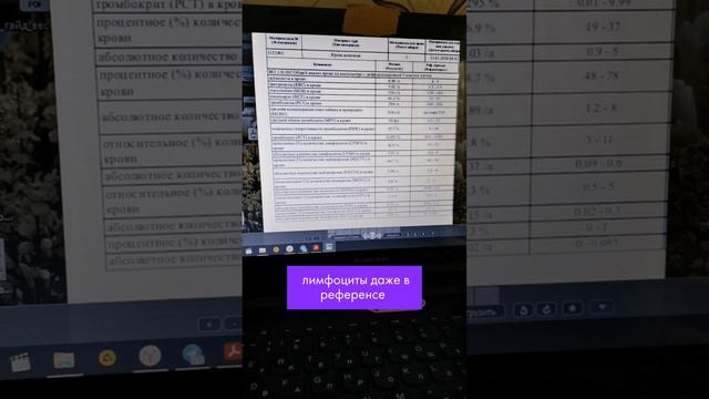 Разбор анализов от нутрициолога. ч1 #нутрициолог #разборанализов