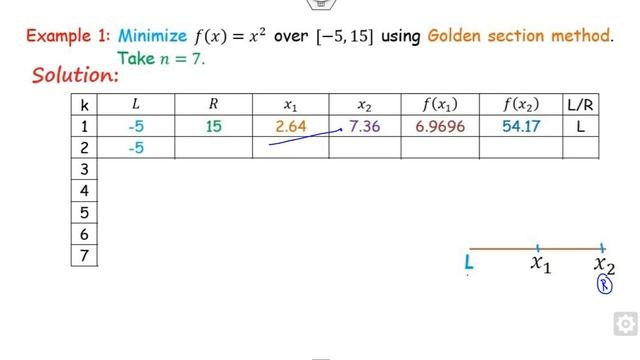 Golden Section Search Method for Unimodal Functions смотреть онлайн