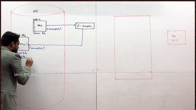 Execution of C Program | Java Programing Full Course for Free| Java Programming | Java 3rd Video смотреть онлайн