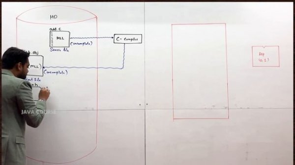 Execution of C Program | Java Programing Full Course for Free| Java Programming | Java 3rd Video