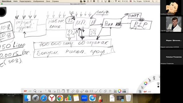 Обзор возможностей и инструментов Лайм Академии Сергей Ханин 19.12.2022 смотреть онлайн