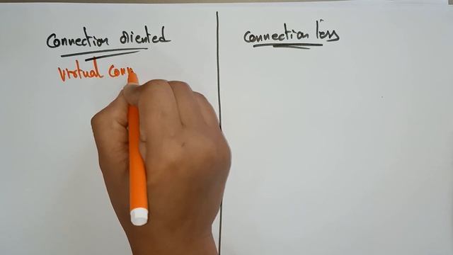 Connection Oriented vs Connection less | Network software | CN | Computer Networks | part - 3/3 смотреть онлайн