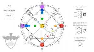 13 аркан в матрице судьбы - характер, рекомендации, личный опыт