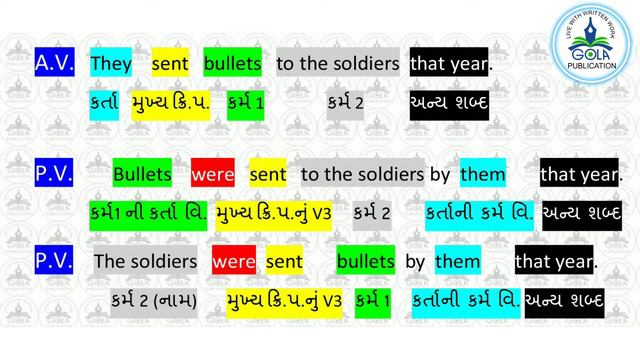 A.V. - P.V. (Simple Past Tense - 1) Affirmative & Negative Sentences смотреть онлайн