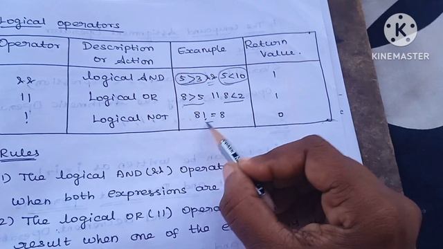 Operators in C | C programming in Tamil #operators, #c, #c++, #java смотреть онлайн
