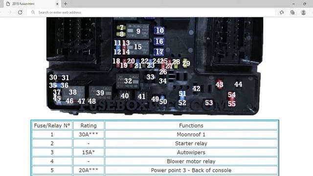2015 Ford Fusion Fuse Box Info | Fuses | Location | Diagrams | Layout смотреть онлайн