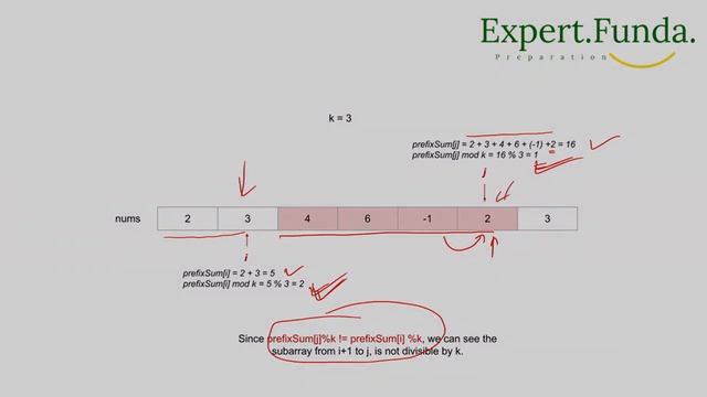 Subarray Sums Divisible by K Java Solution смотреть онлайн
