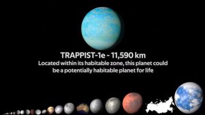 THE PLANET OF THE UNIVERSE SIZE COMPARISON 2021