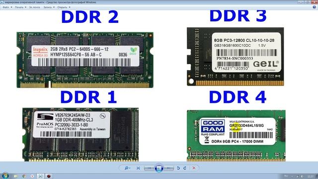 Маркировка оперативной памяти смотреть онлайн