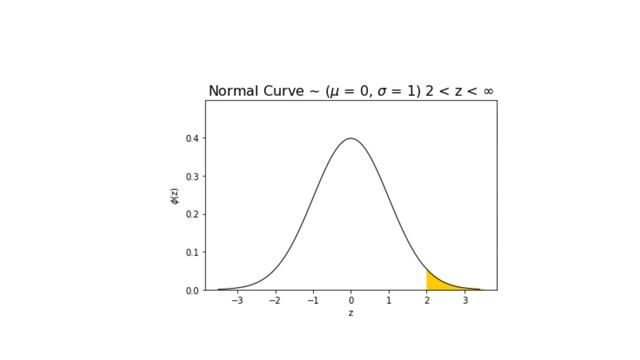 D1) Standard Normal Distribution смотреть онлайн