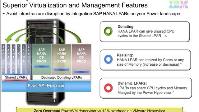 Webinar: Enabling IT Platforms for Digital Transformation смотреть онлайн