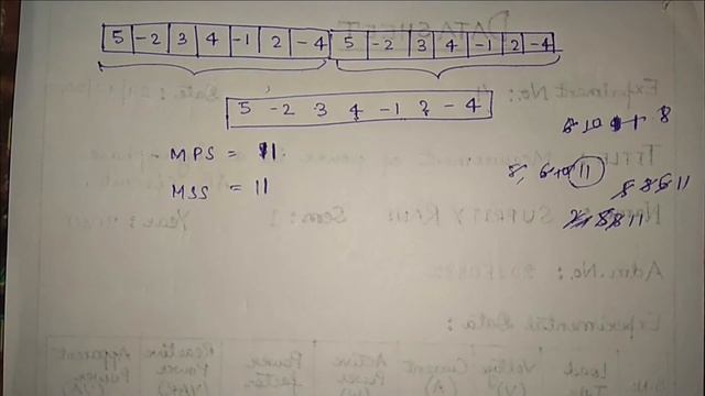 K - Concatenation Problem (Based on Kadane's Algorithm) смотреть онлайн