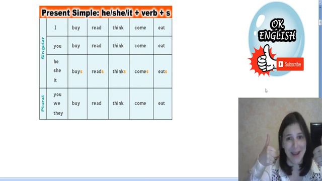 Learn ALL Simple TENSES Present, Past, Future easily in 25 Minutes. Basic English free online смотреть онлайн