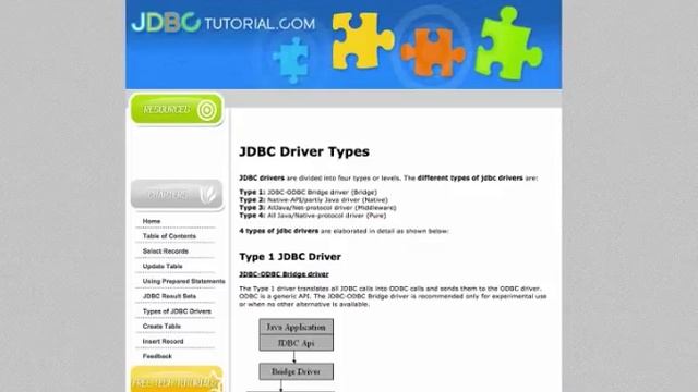 SnapLogic Best Practices: Java Database Connectivity (JDBC) смотреть онлайн
