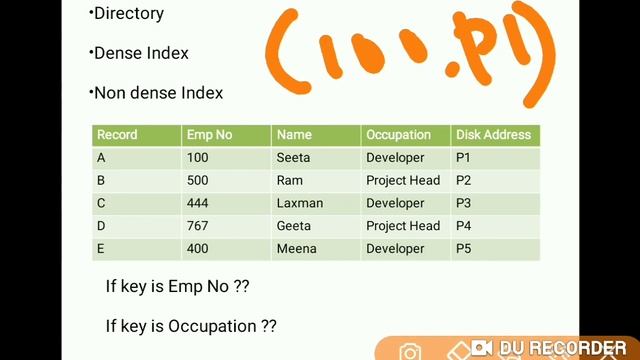 Advanced data structures Indexing By M A Arkadi смотреть онлайн