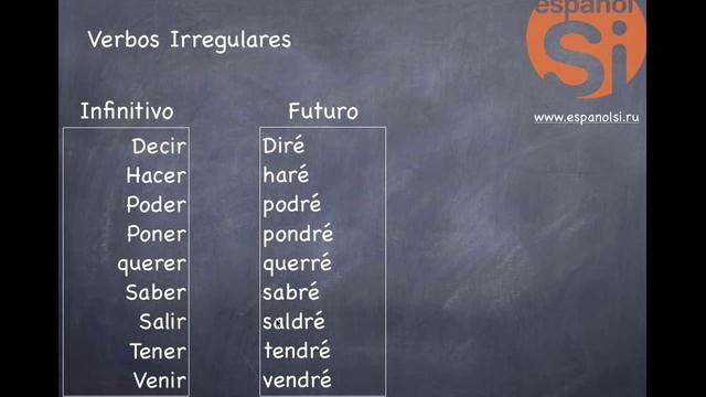 Futuro Imperfecto смотреть онлайн