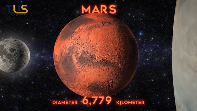 Planets Size Comparison In 3D | Solar System Size Comparison | 3D  #planet #solarsystem #universe