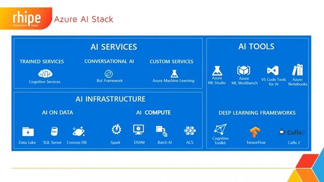 Azure Artificial Intelligence & Machine Learning смотреть онлайн
