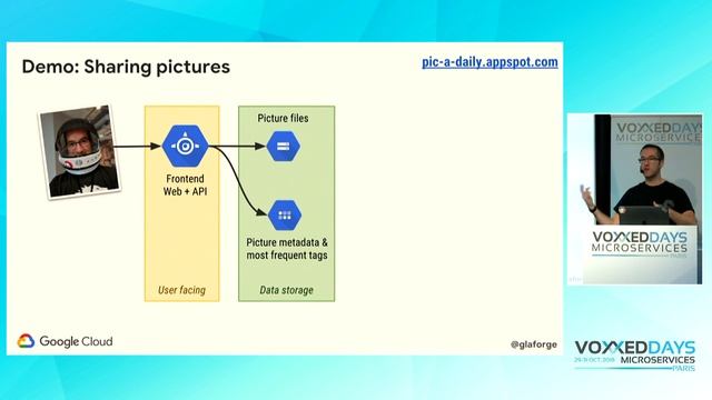 New serverless solutions on Google Cloud for functions, apps and containers (Guillaume Laforge) смотреть онлайн