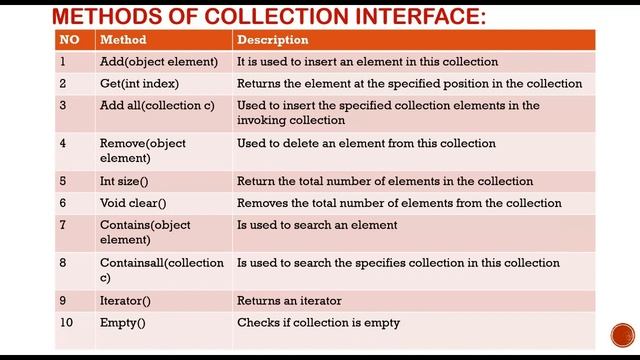 Java Collection Classes | 18AI63 смотреть онлайн