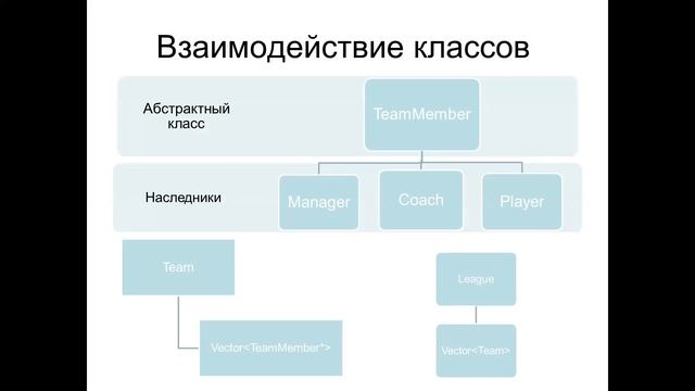 C++: Владислав Долгополов Защита курсовой Часть 1 Презентация смотреть онлайн