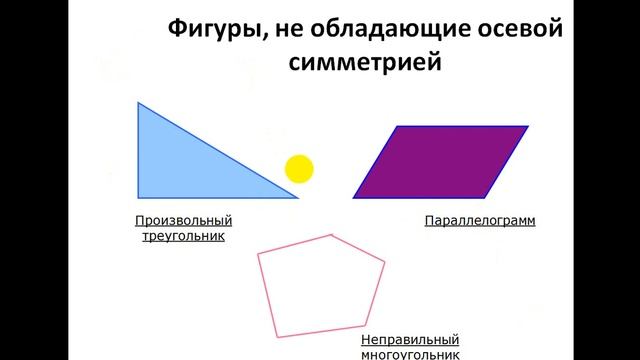 6 класс Осевая и центральная симметрия смотреть онлайн