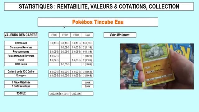 Stats, analyse et rentabilité de l'ouverture d'une Pokébox Tin Cube Eau, cartes Pokemon смотреть онлайн