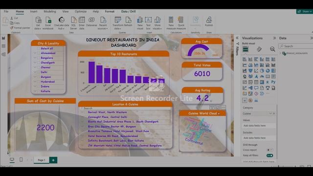 DINEOUT RESTAURANTS IN INDIA DASHBOARD смотреть онлайн