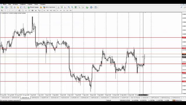 Обзор рынка Forex, без воды на 15.09.2016 от Ярослава Мудрого смотреть онлайн