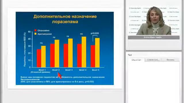 Эффективность ариспипразола при шизофрении смотреть онлайн