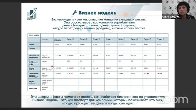 Вебинар 3. Как достичь плановый показатель по прибыли в условиях жёсткой конкуренции? смотреть онлайн