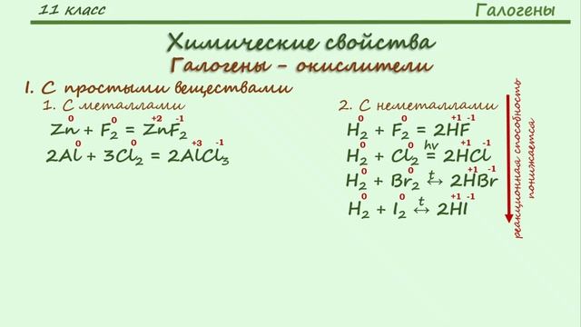 Тема 20. Галогены смотреть онлайн