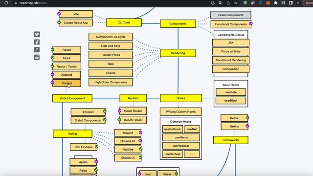 React Developer RoadMap - React Developer Yol Haritası смотреть онлайн