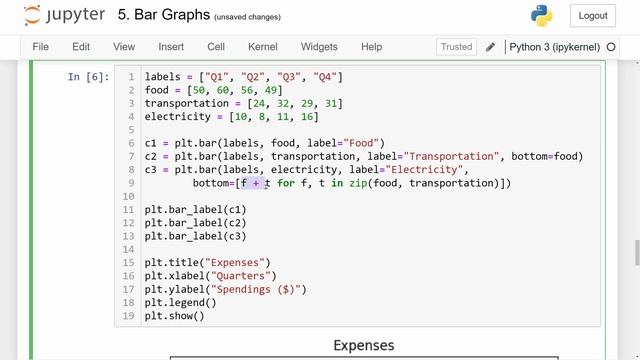 Matplotlib Tutorial #5: Bar Graphs смотреть онлайн