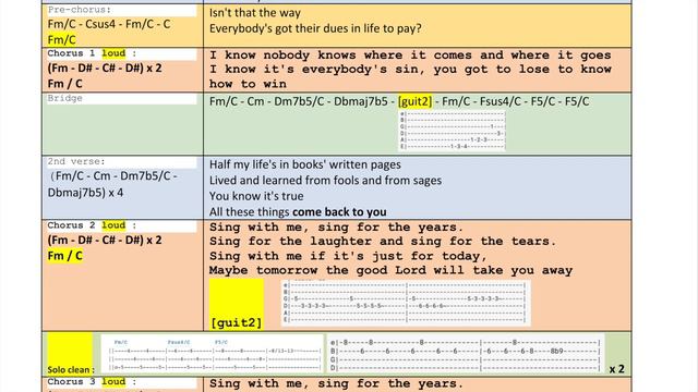 Aerosmith - Dream On Cover with scrolling tabs смотреть онлайн