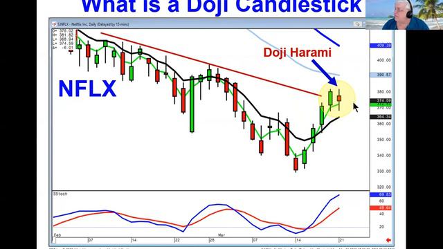 What is a Doji candlestick a major price trend indicator March 21, 2022 смотреть онлайн