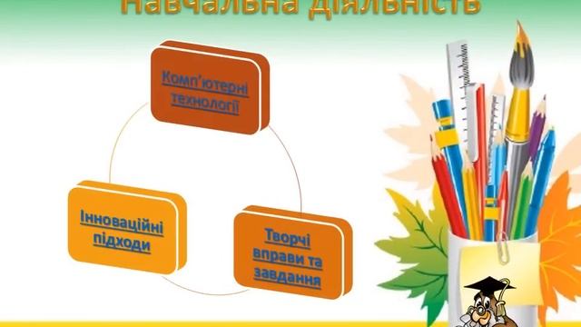 Творчий звіт вчителя початкових класів