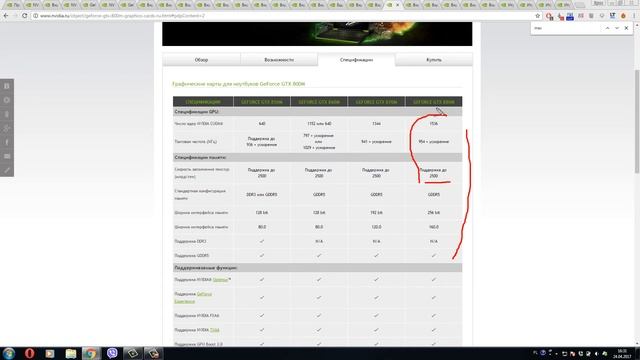 Разоблачение секрета NVidia. Как NVidia переименовывают видеокарты при выходе новых продуктов.