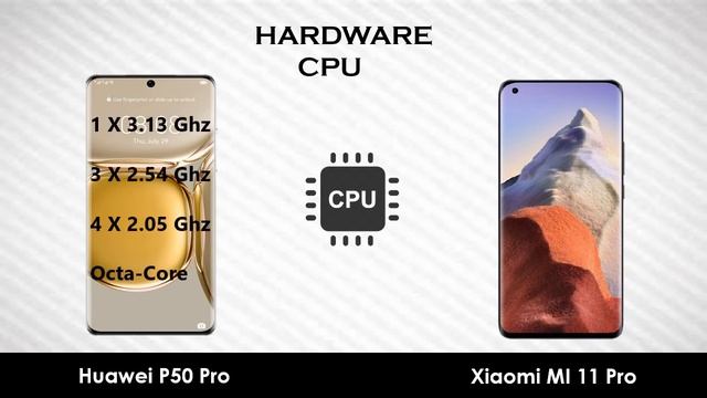 Huawei P50 Pro VS Xiaomi MI 11 Ultra [ Full Comparison ] смотреть онлайн