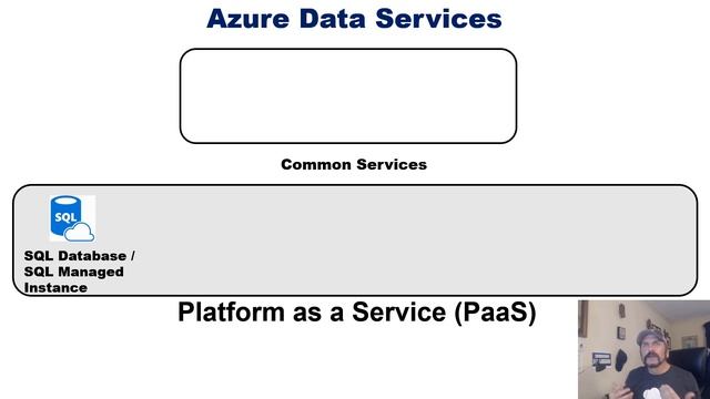 Introduction to Azure Data Services One by One смотреть онлайн