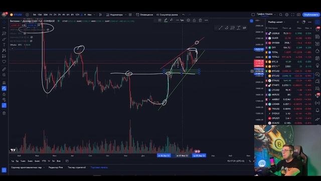 Основа ТЕХНИЧЕСКОГО АНАЛИЗА в трейдинге//УРОВНИ от А до Я смотреть онлайн