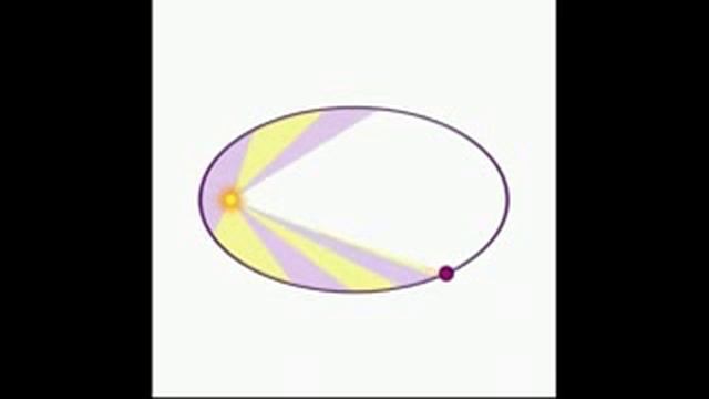 Астрономия - Орбиты планет смотреть онлайн