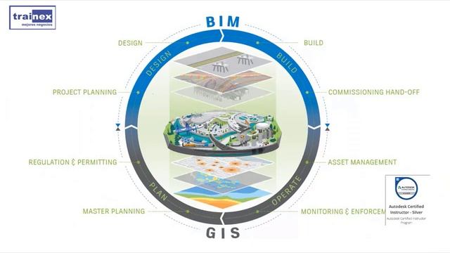 Curso de Introducción a Autodesk AutoCAD Map 3D смотреть онлайн