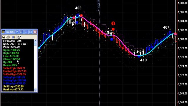 Making 34 ES points day trading in one hour? смотреть онлайн