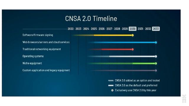 Eurocrypt 2023 invited talk by Vadim Lyubashevsky смотреть онлайн
