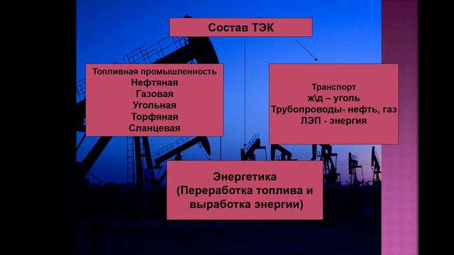 Видеоурок по теме Отраслевая структура хозяйства России  Топливно-энергетический комплекс