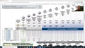 Маркетинг Fitline  в двух словах